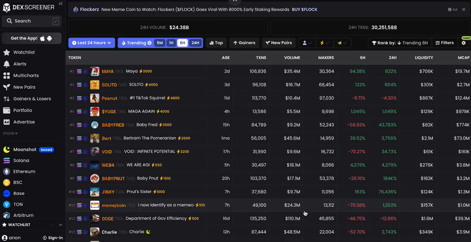 如何抓住下一个Meme百倍收益?先建立科学选币体系
